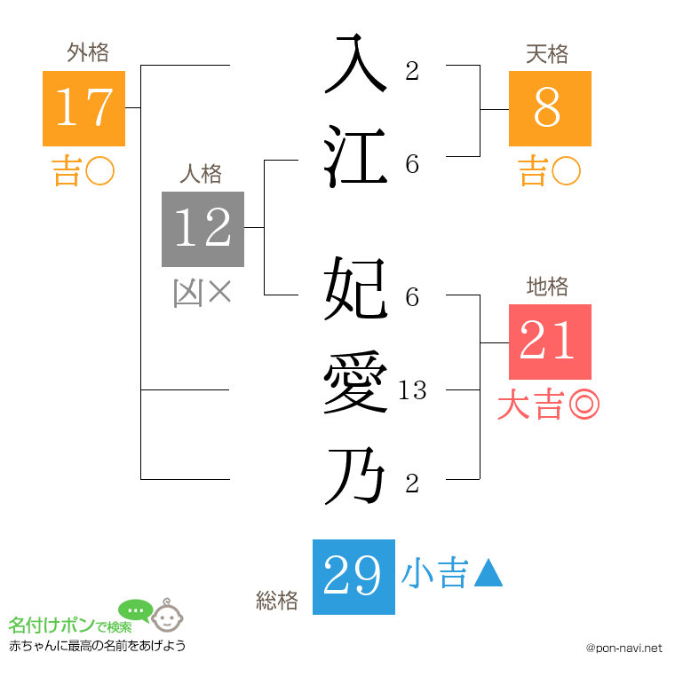 入江 妃愛乃さんの姓名判断結果