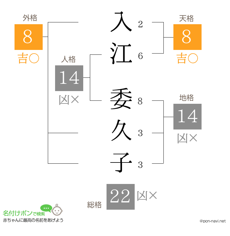 入江 委久子さんの姓名判断結果