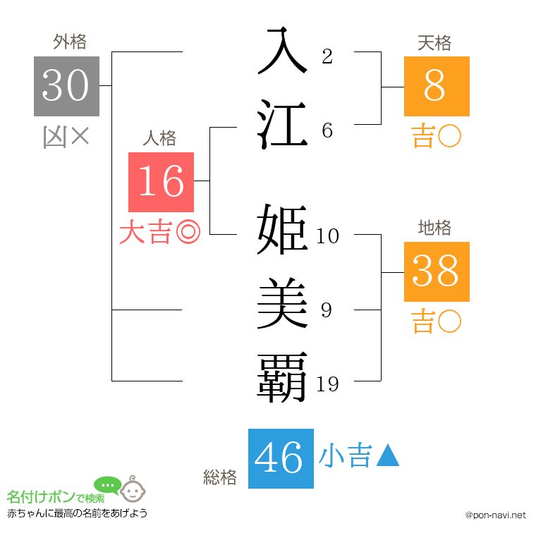 入江 姫美覇さんの姓名判断結果