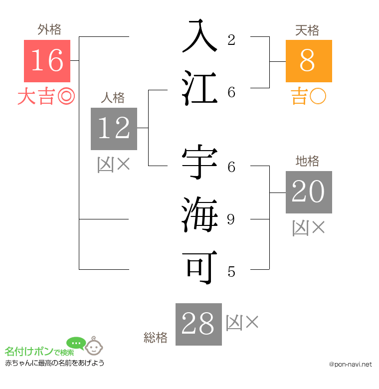 入江 宇海可さんの姓名判断結果