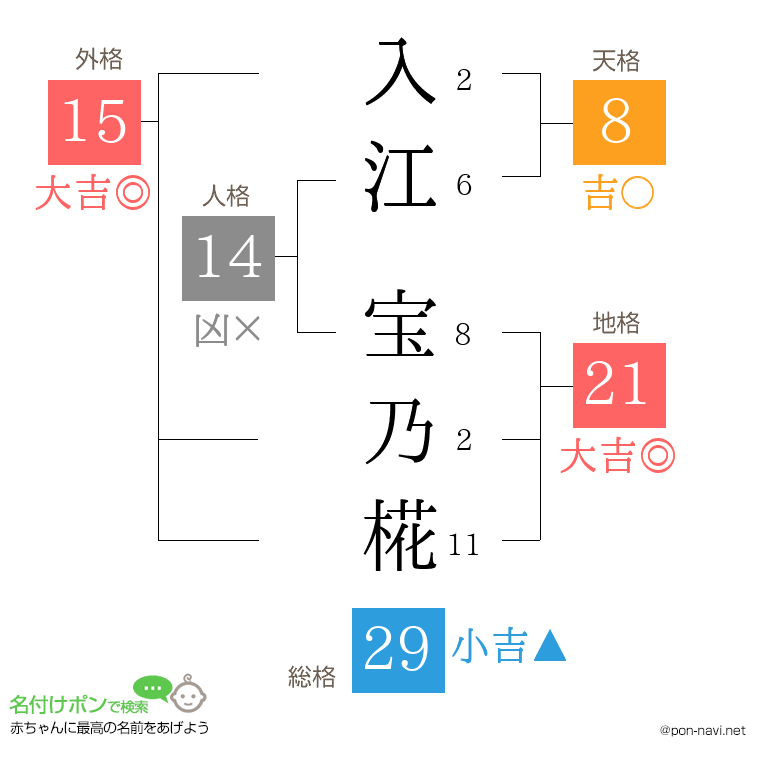 入江 宝乃椛さんの姓名判断結果