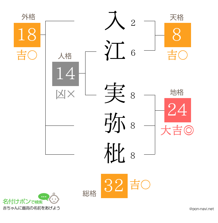 入江 実弥枇さんの姓名判断結果