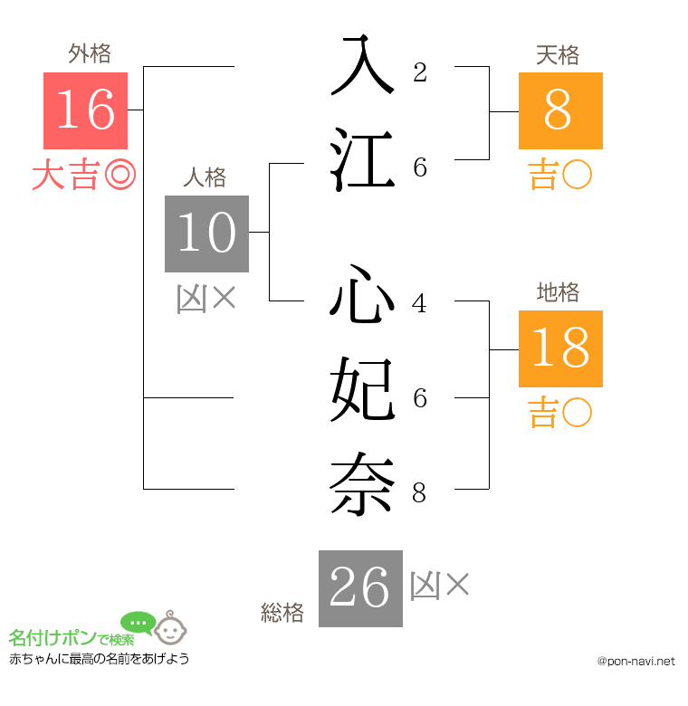 入江 心妃奈さんの姓名判断結果