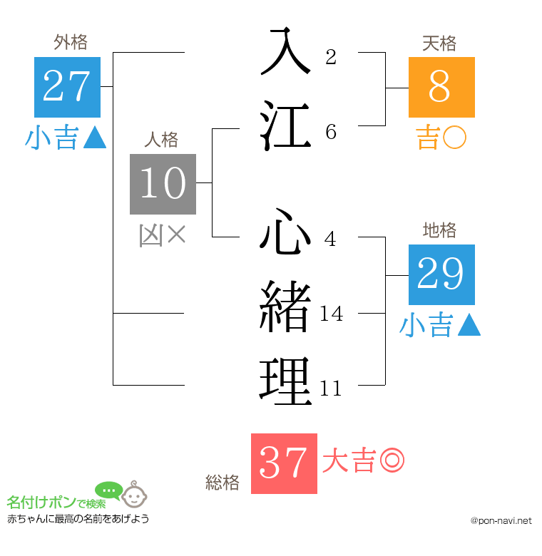 入江 心緒理さんの姓名判断結果