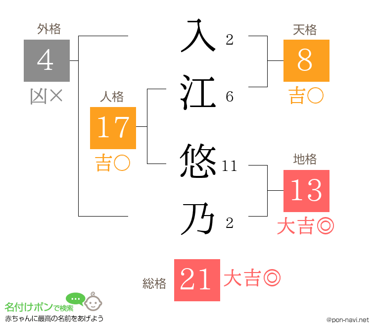 入江 悠乃さんの姓名判断結果