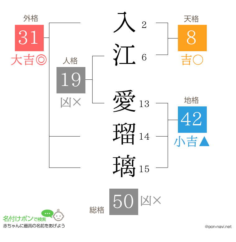 入江 愛瑠璃さんの姓名判断結果