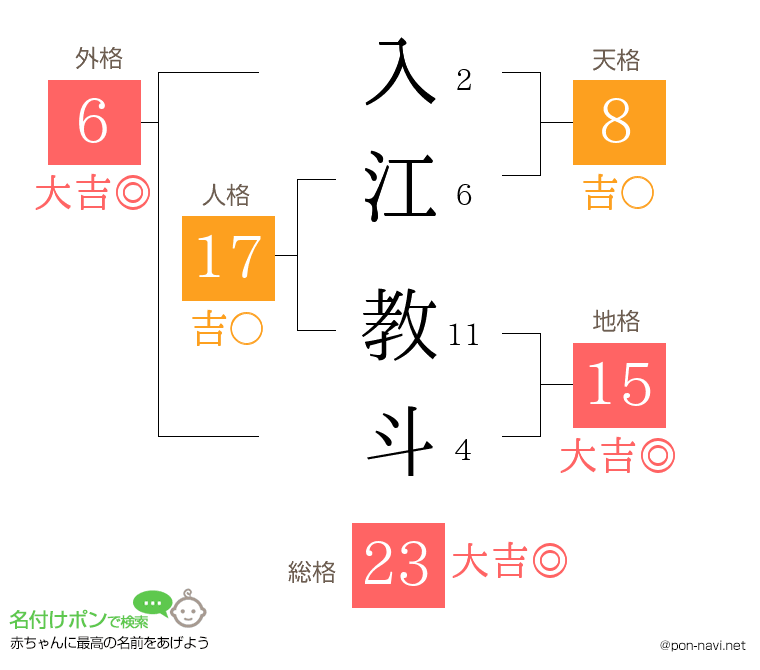 入江 教斗さんの姓名判断結果