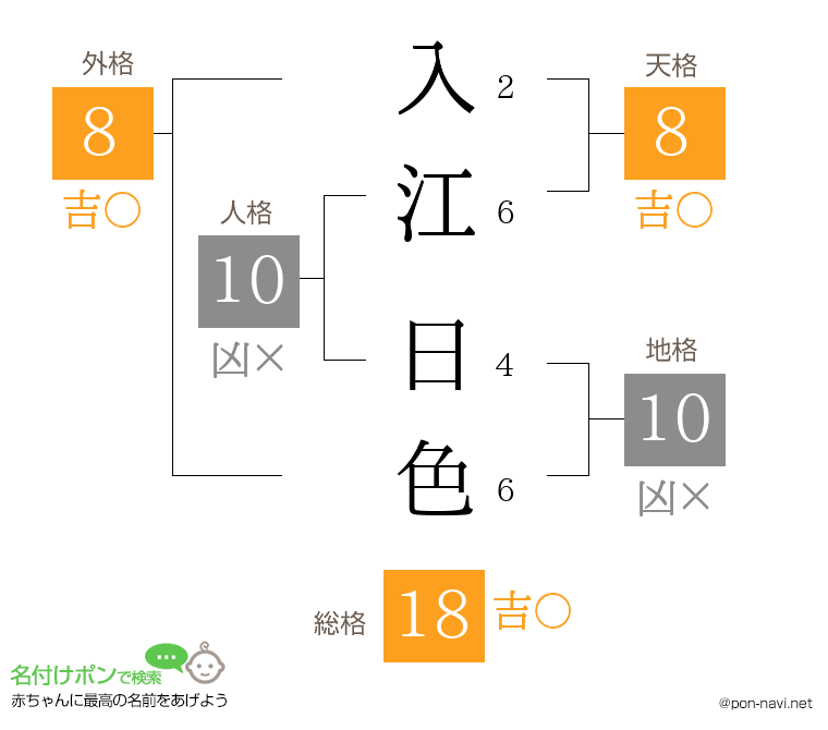 入江 日色さんの姓名判断結果
