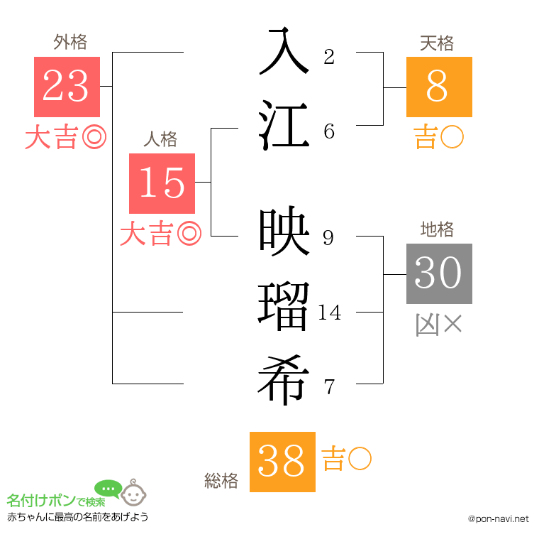 入江 映瑠希さんの姓名判断結果