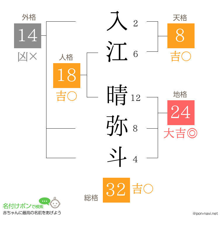 入江 晴弥斗さんの姓名判断結果