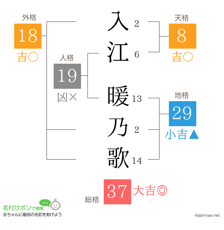入江 暖乃歌さんの姓名判断結果
