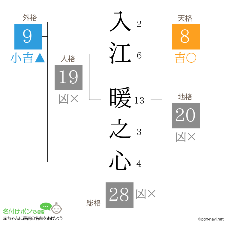 入江 暖之心さんの姓名判断結果