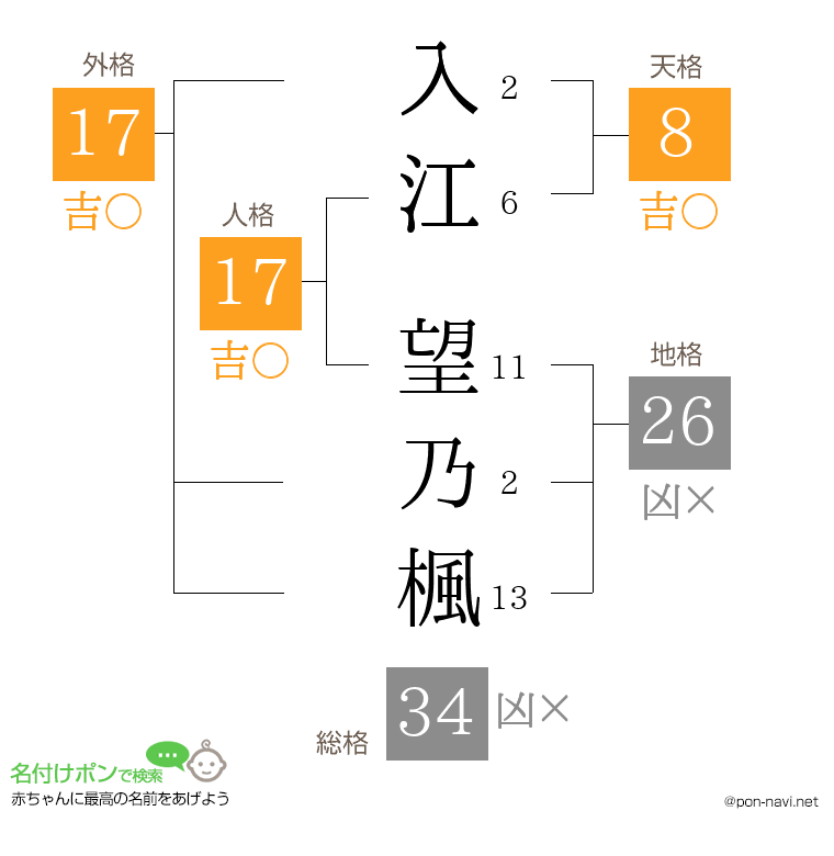 入江 望乃楓さんの姓名判断結果