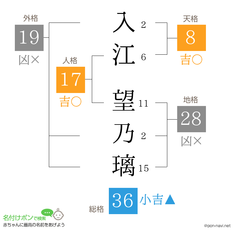 入江 望乃璃さんの姓名判断結果