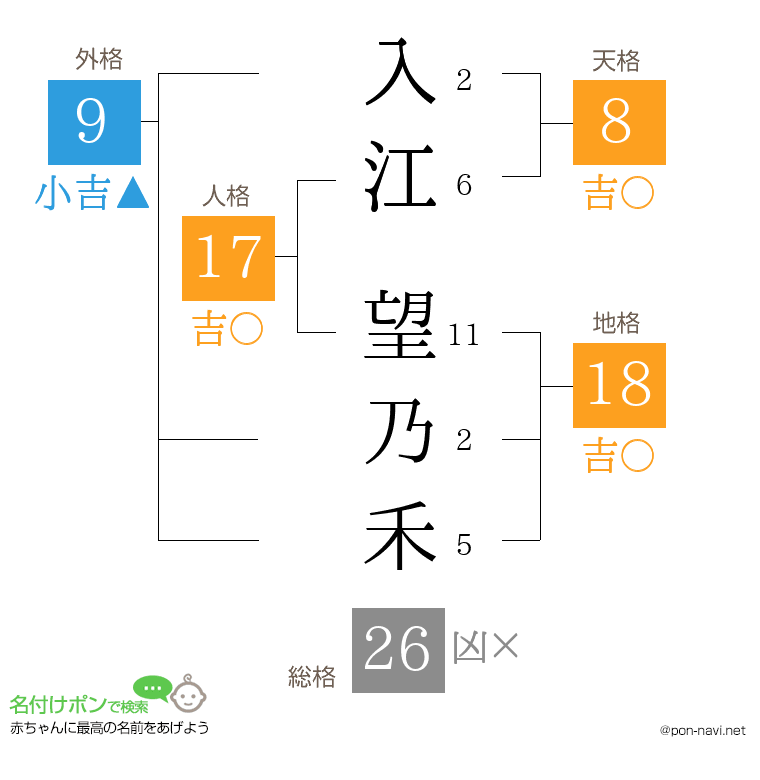 入江 望乃禾さんの姓名判断結果