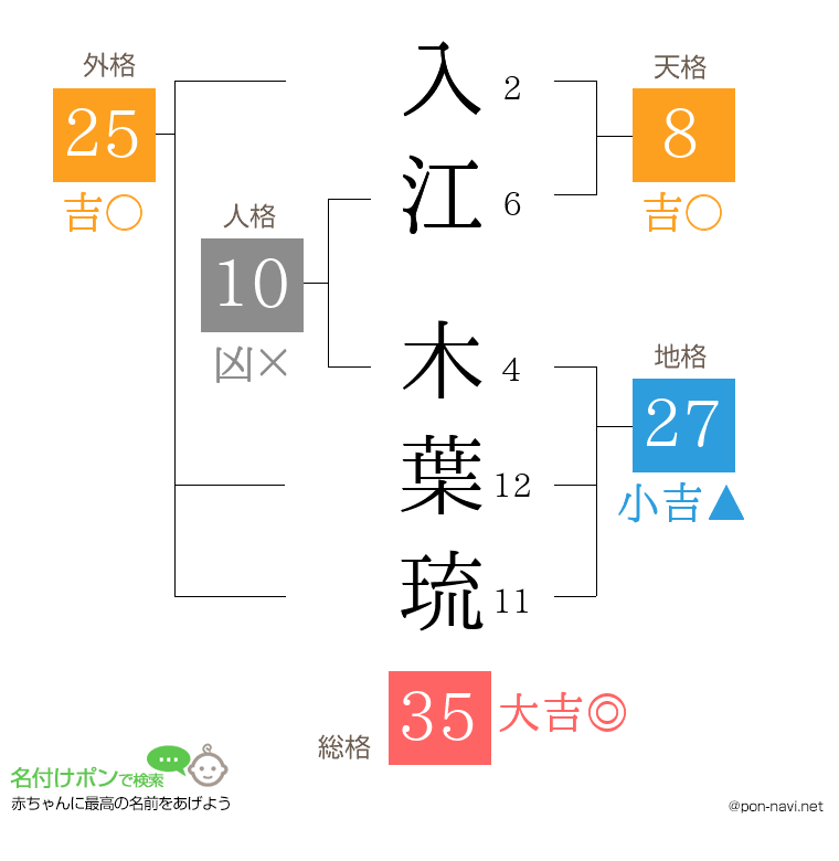 入江 木葉琉さんの姓名判断結果