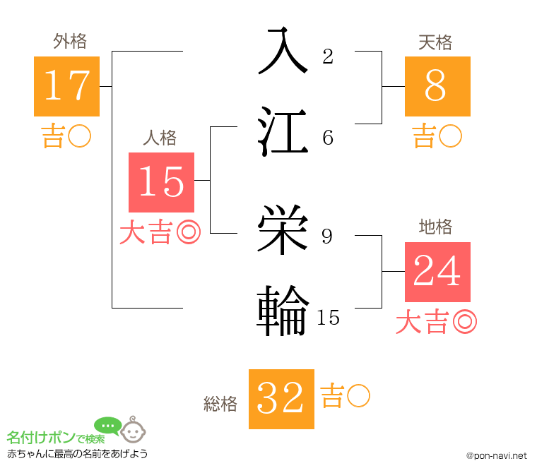 入江 栄輪さんの姓名判断結果