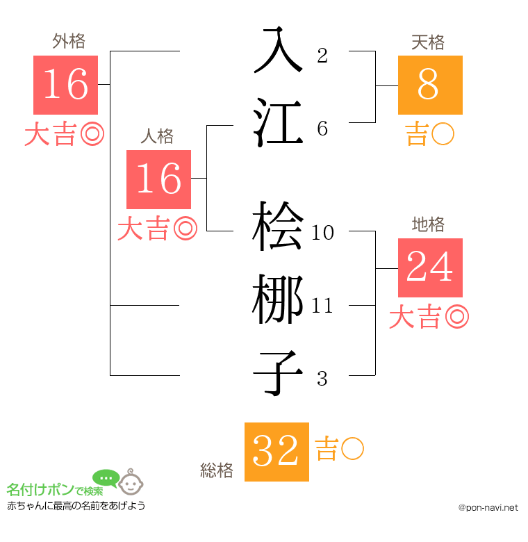入江 桧梛子さんの姓名判断結果