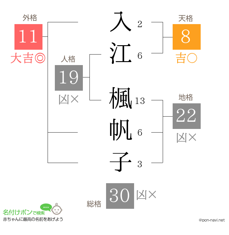 入江 楓帆子さんの姓名判断結果