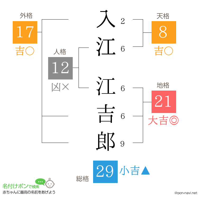 入江 江吉郎さんの姓名判断結果