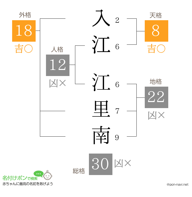 入江 江里南さんの姓名判断結果
