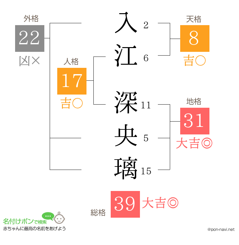 入江 深央璃さんの姓名判断結果