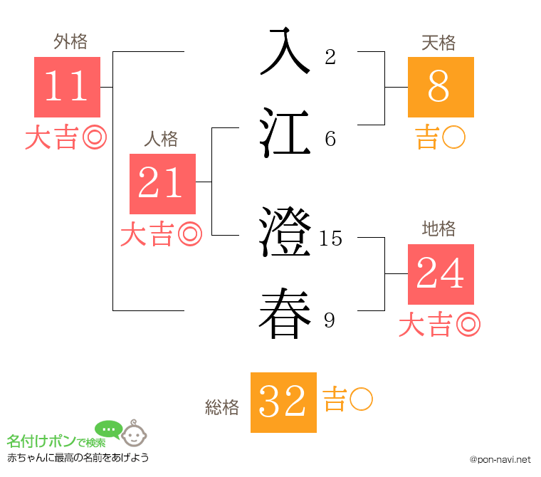 入江 澄春さんの姓名判断結果