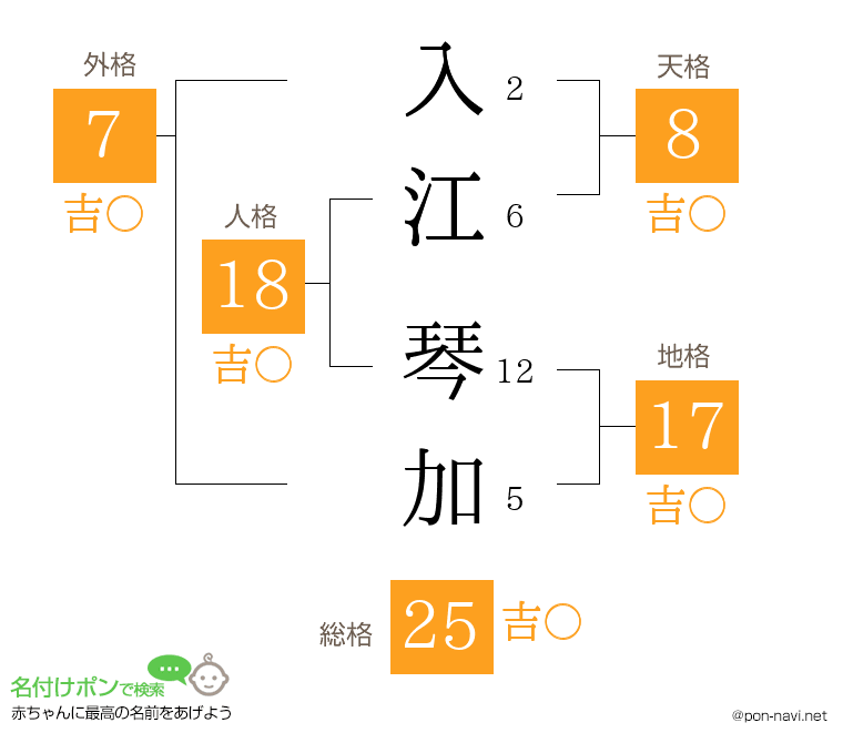 入江 琴加さんの姓名判断結果