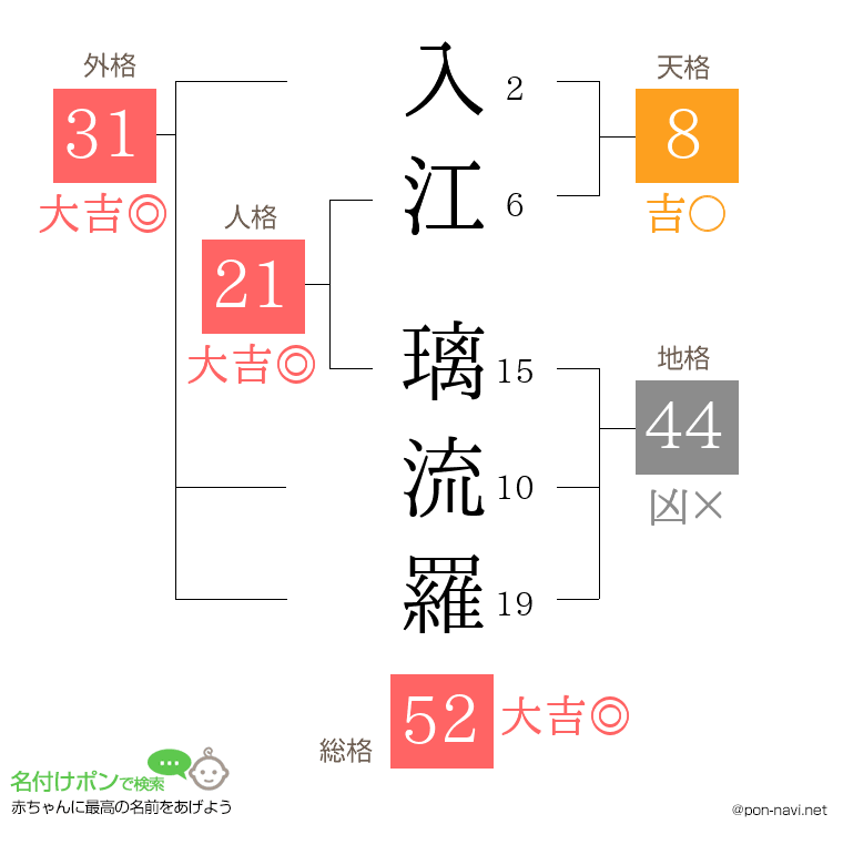 入江 璃流羅さんの姓名判断結果