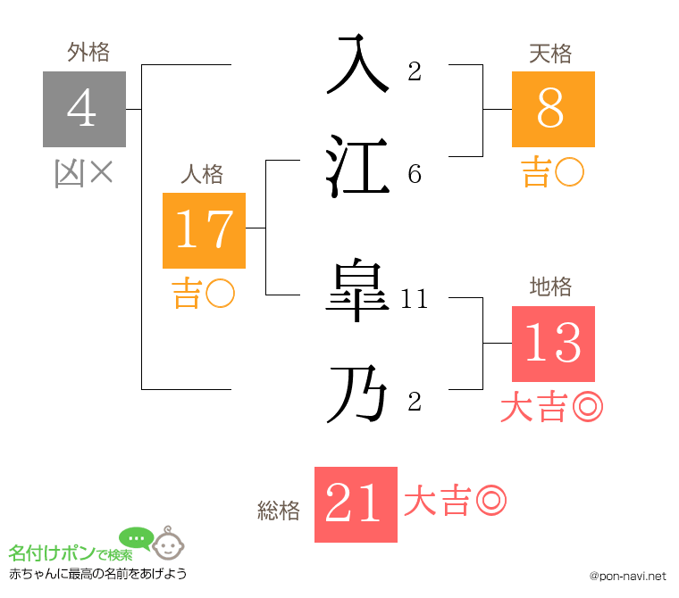 入江 皐乃さんの姓名判断結果