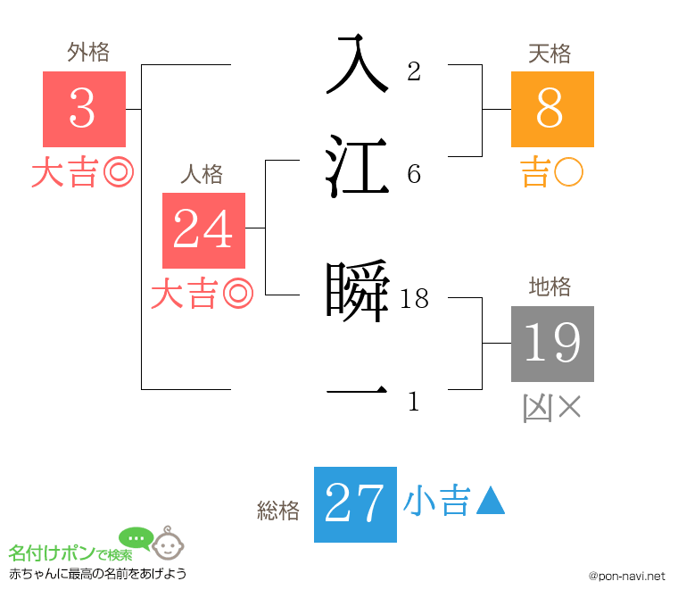入江 瞬一さんの姓名判断結果