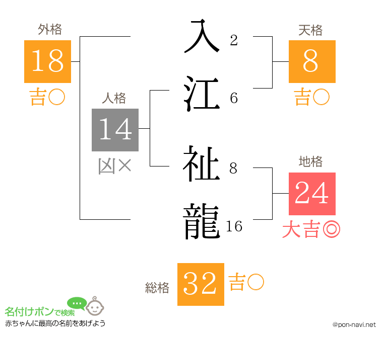 入江 祉龍さんの姓名判断結果