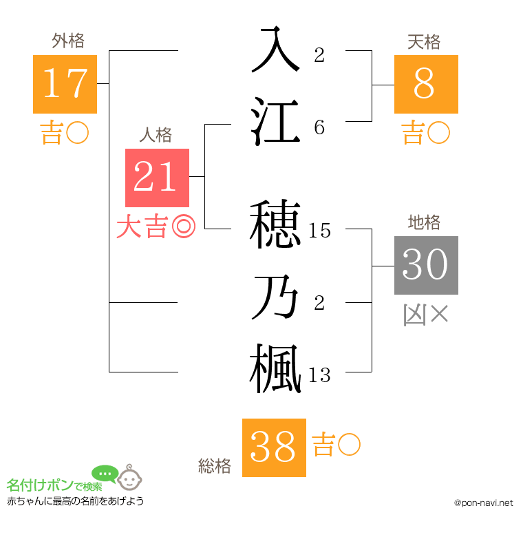 入江 穂乃楓さんの姓名判断結果