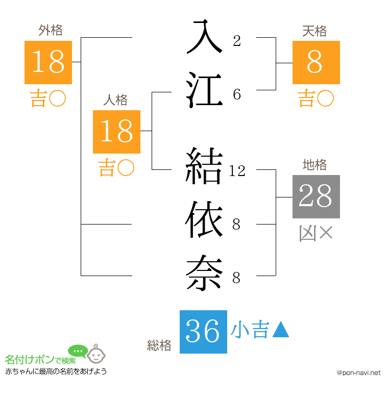 入江 結依奈さんの姓名判断結果