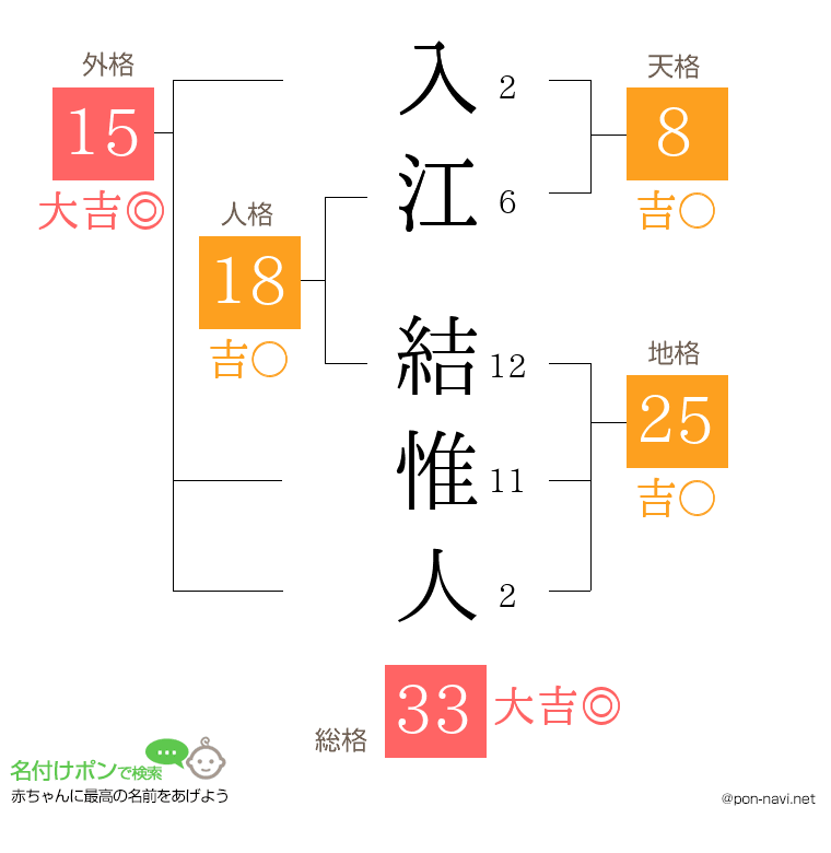 入江 結惟人さんの姓名判断結果