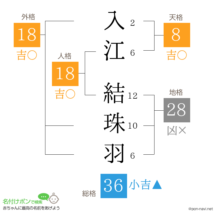 入江 結珠羽さんの姓名判断結果
