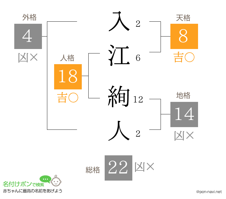 入江 絢人さんの姓名判断結果