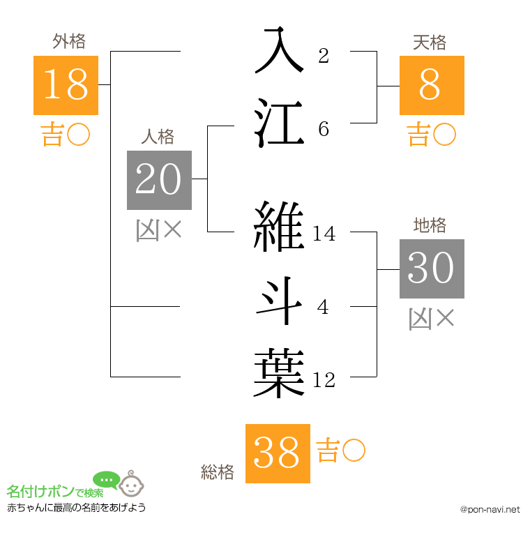 入江 維斗葉さんの姓名判断結果