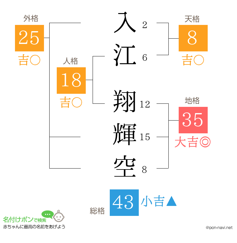 入江 翔輝空さんの姓名判断結果
