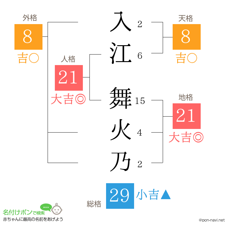 入江 舞火乃さんの姓名判断結果