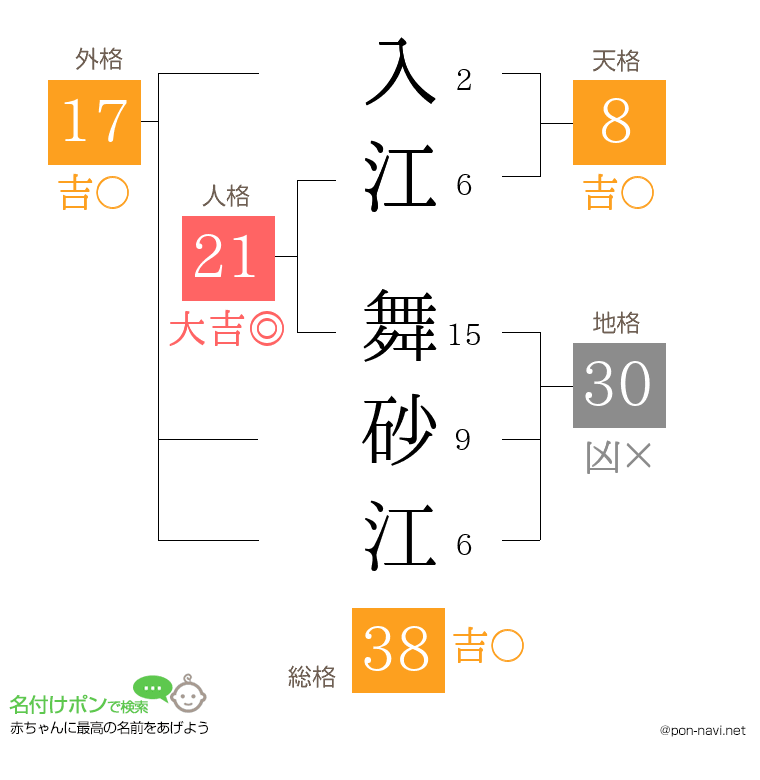 入江 舞砂江さんの姓名判断結果