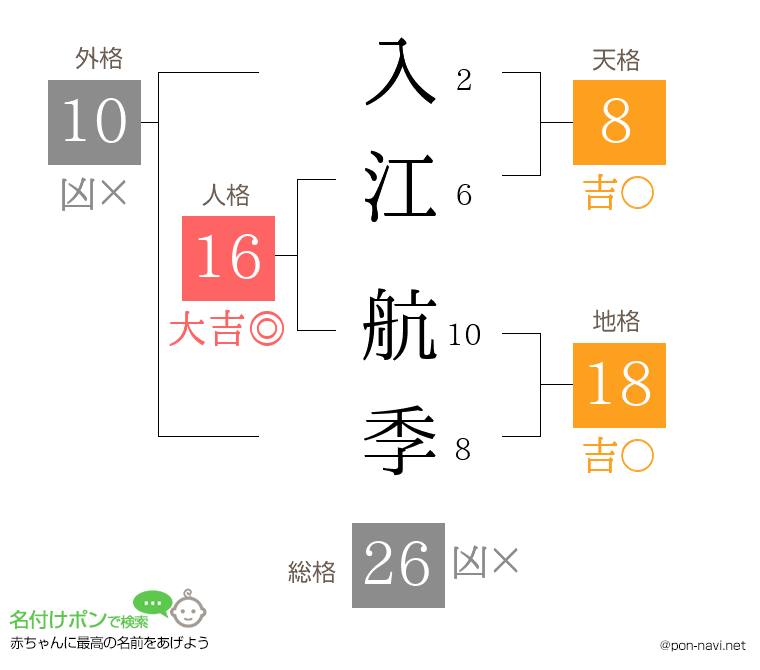入江 航季さんの姓名判断結果