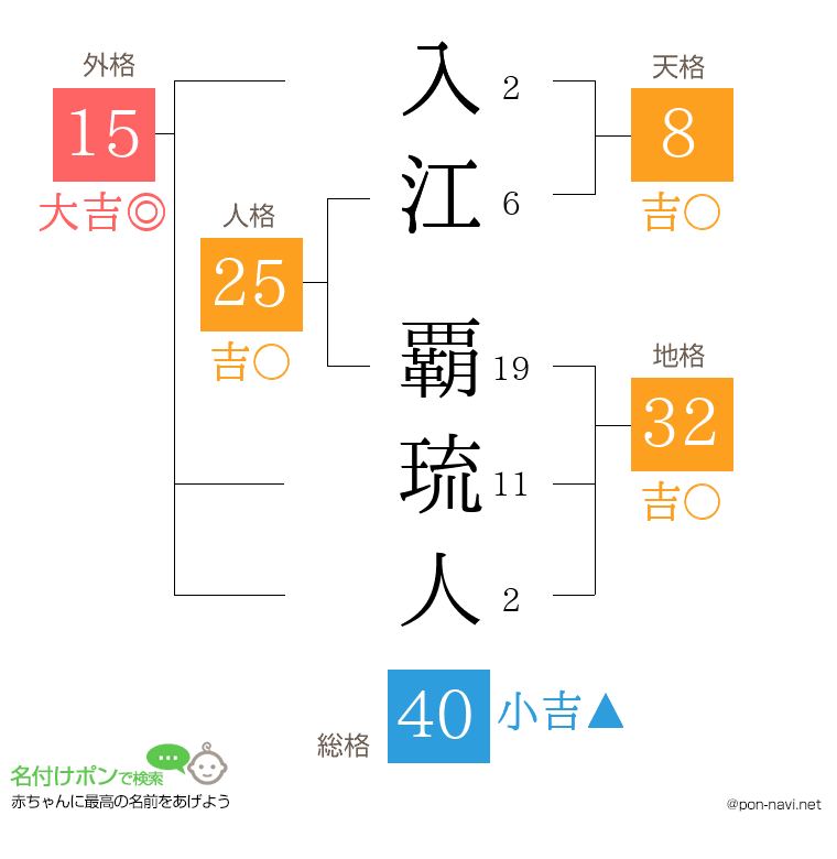 入江 覇琉人さんの姓名判断結果