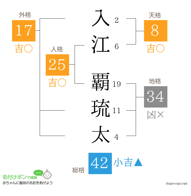 入江 覇琉太さんの姓名判断結果
