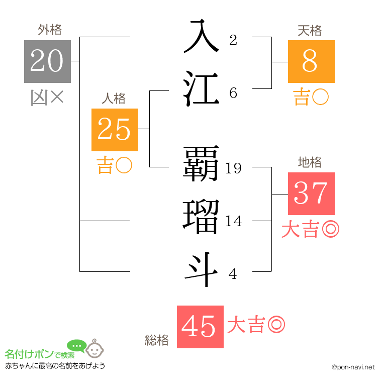 入江 覇瑠斗さんの姓名判断結果