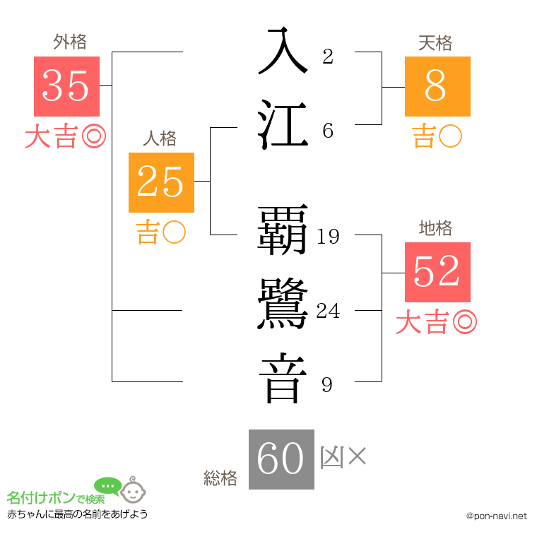 入江 覇鷺音さんの姓名判断結果