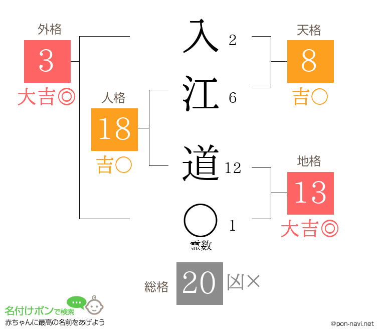 入江 道さんの姓名判断結果