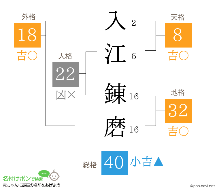 入江 錬磨さんの姓名判断結果