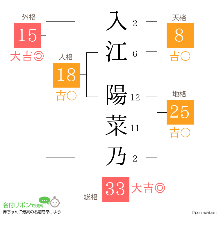入江 陽菜乃さんの姓名判断結果
