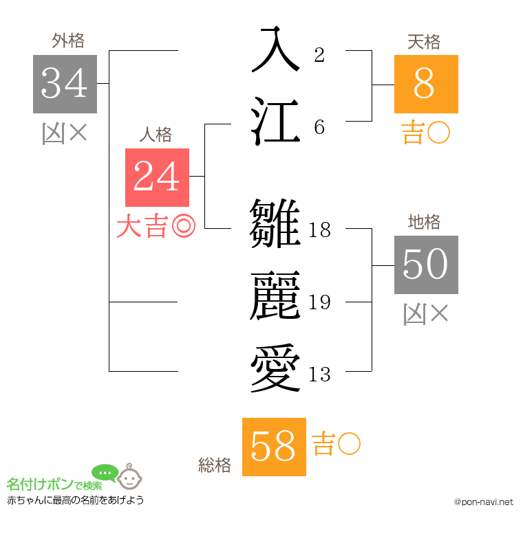 入江 雛麗愛さんの姓名判断結果